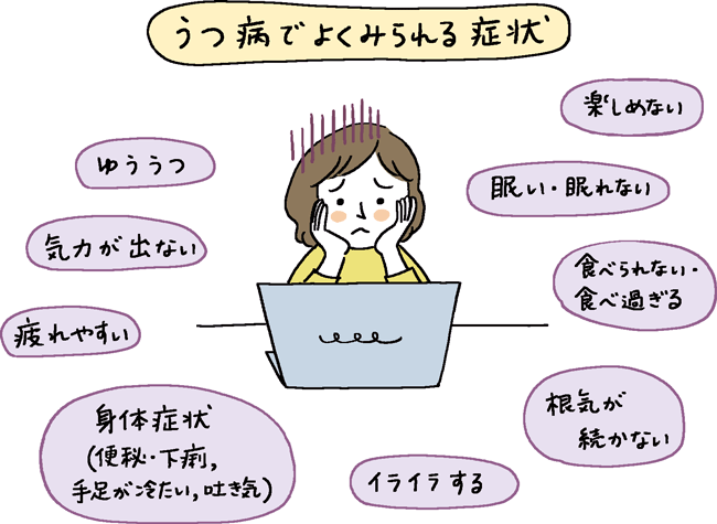 イラスト：うつ病の症状