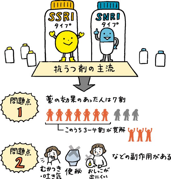 イラスト：抗うつ剤