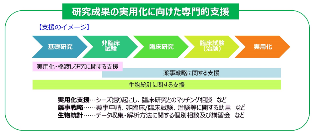 連携推進室