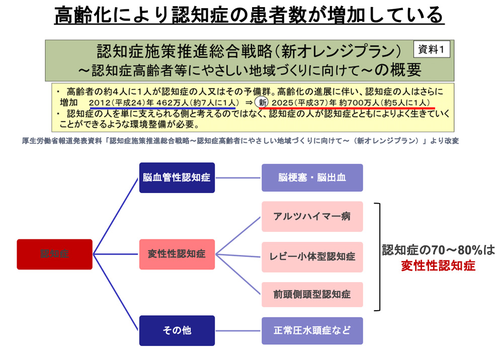 図5