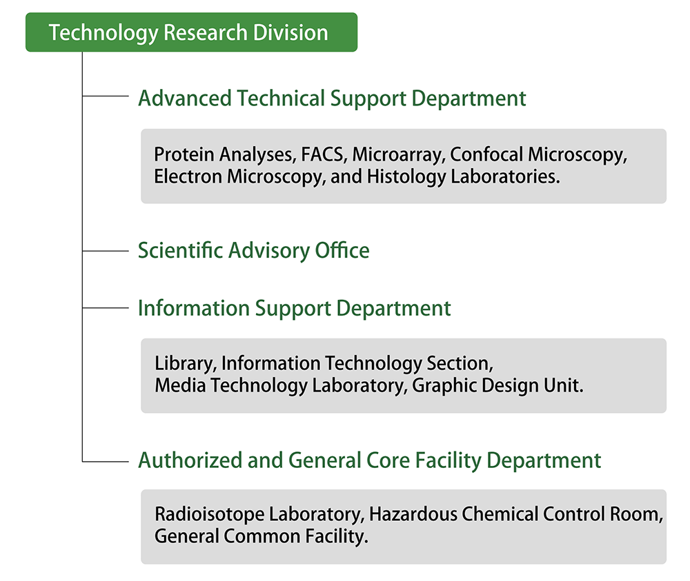 technology_research