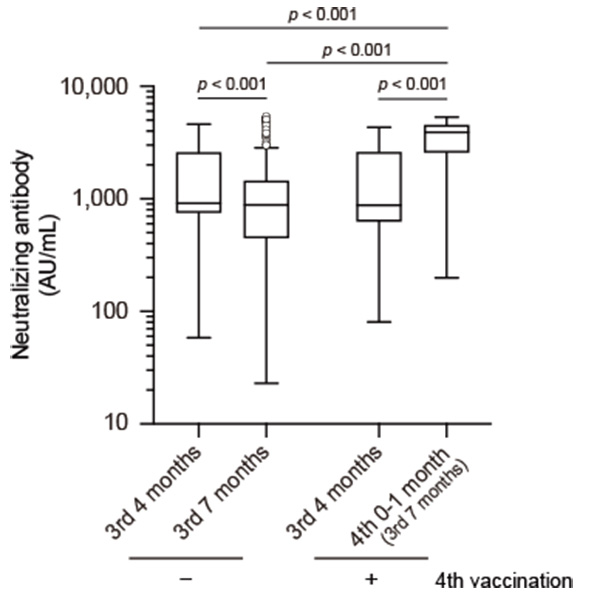 Figure3