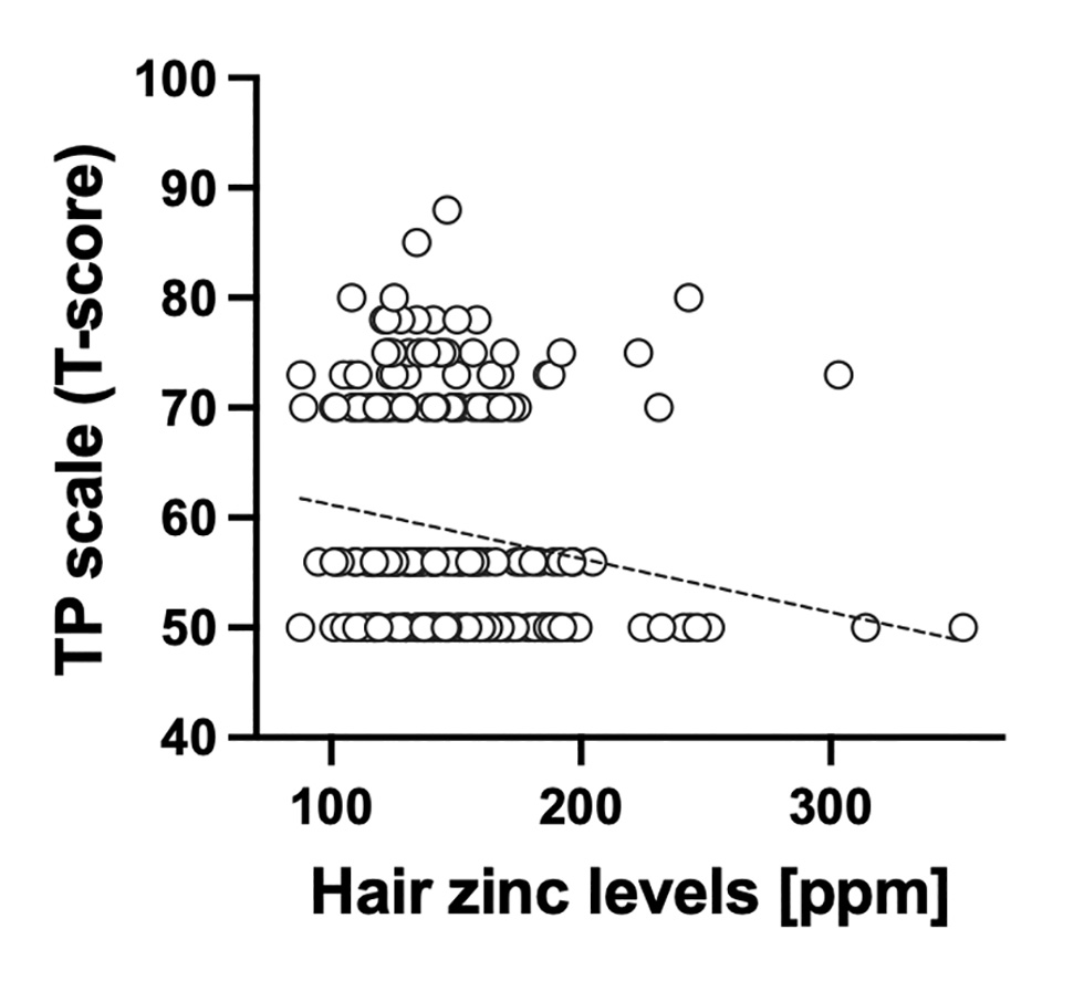 Figure1