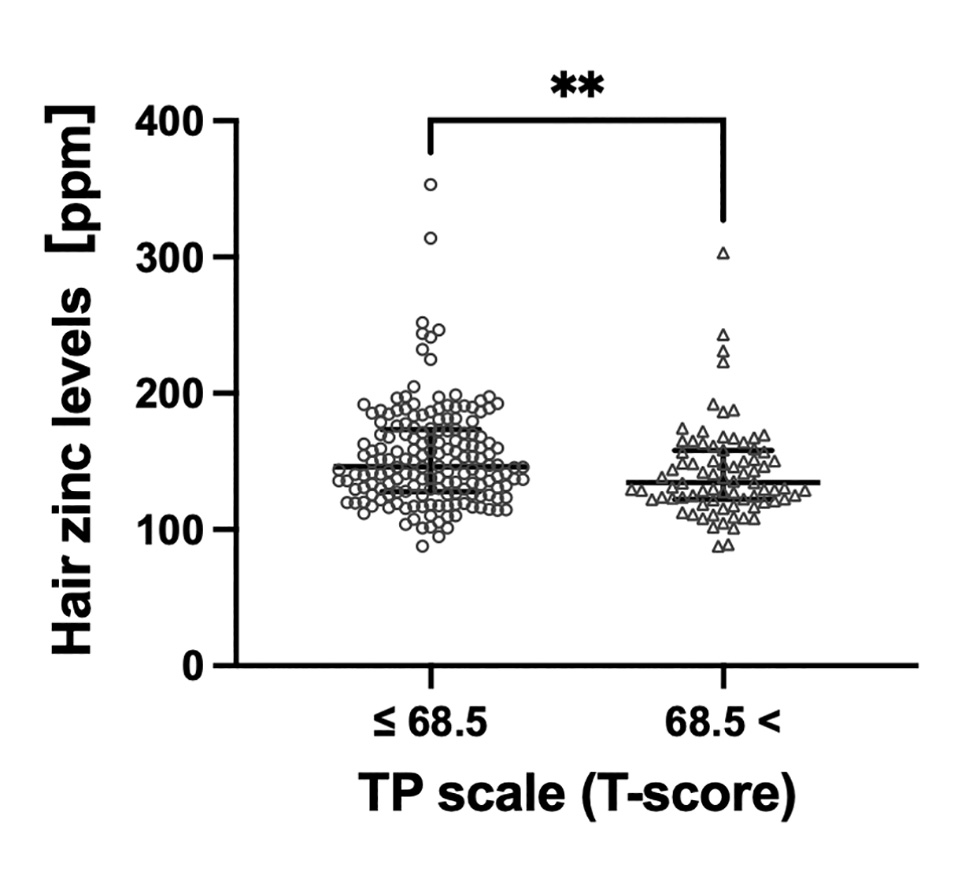 Figure2