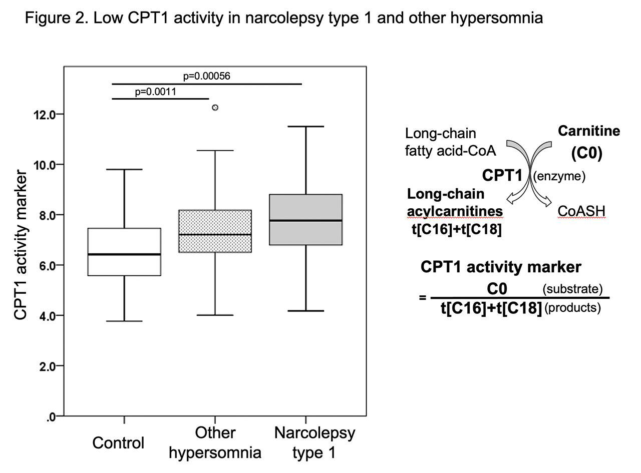 Figure2