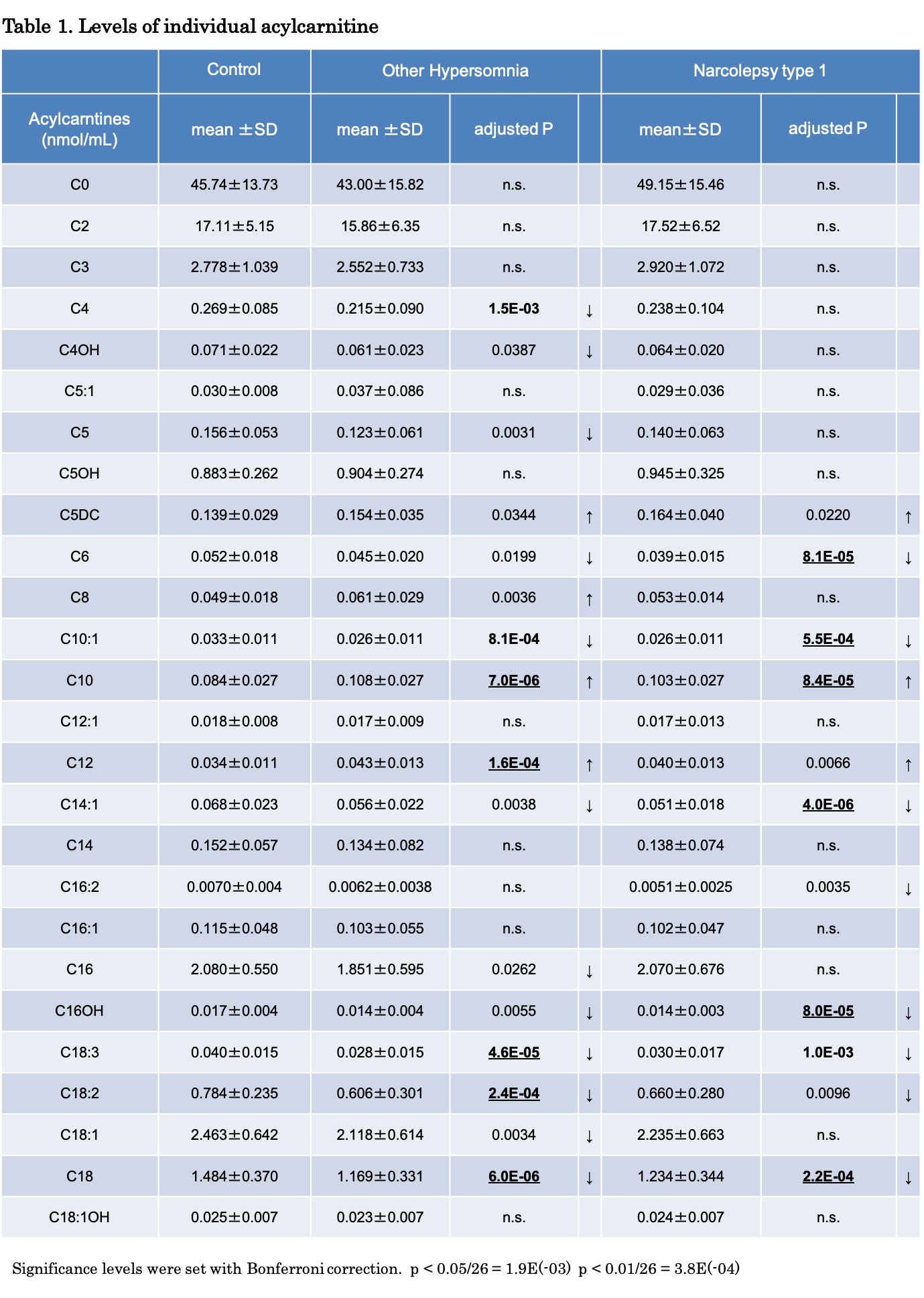 table1