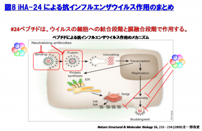 図8.