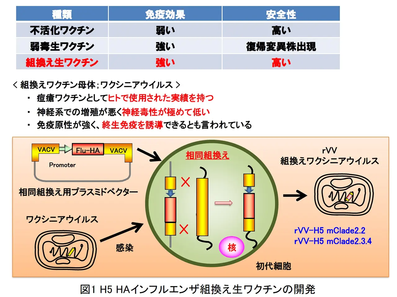 図1