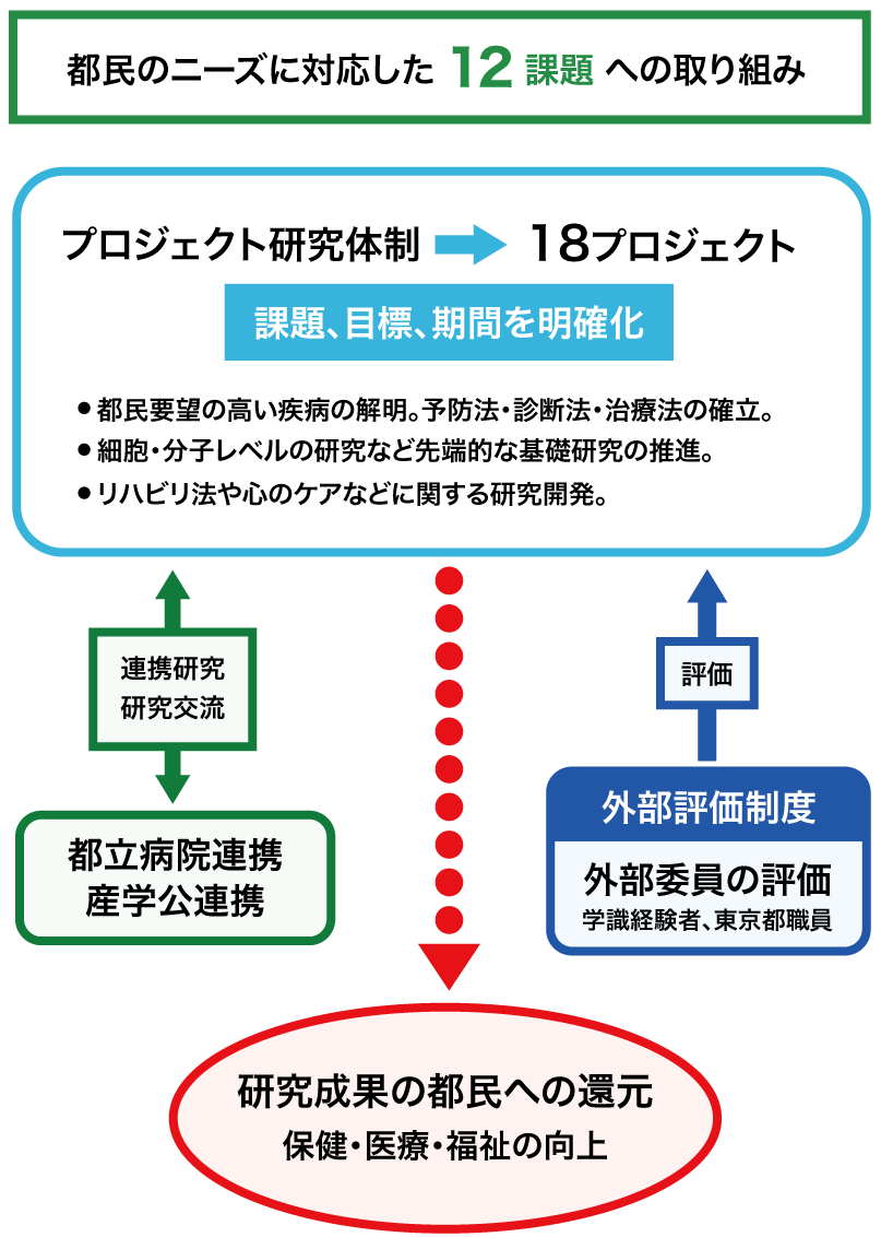 取り組み