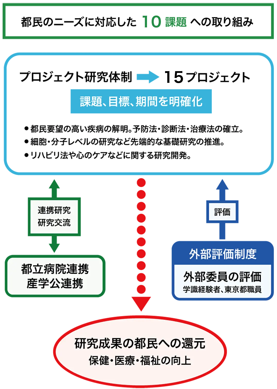 取り組み