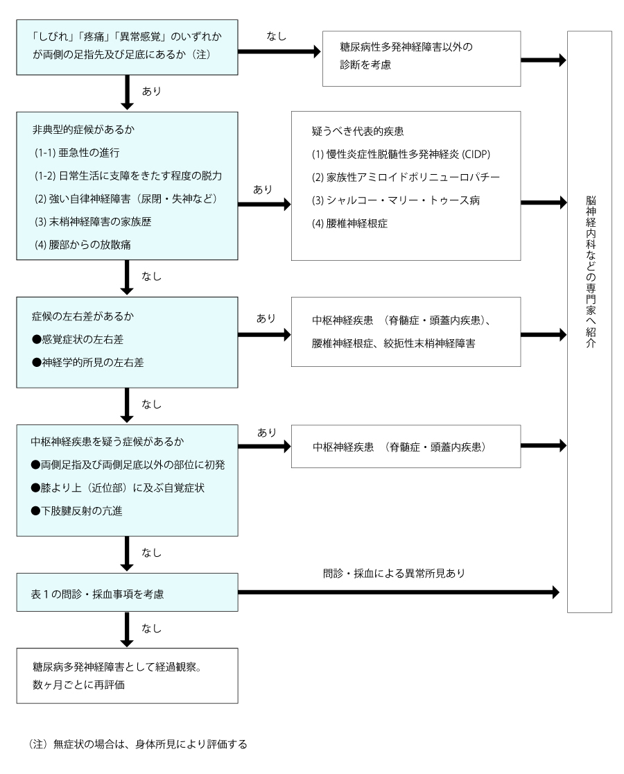 covid19の長期的な影響は何ですか。