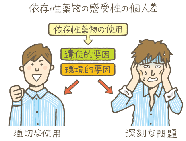 未来を話そう 研究紹介 依存性物質プロジェクト 池田和隆 プロジェクトリーダー 東京都医学総合研究所