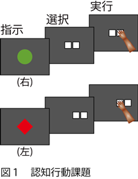 図1