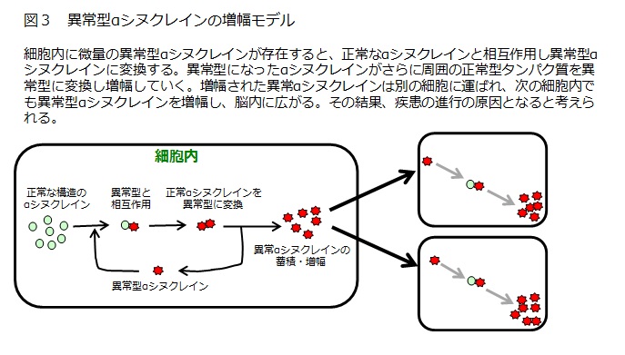 図3