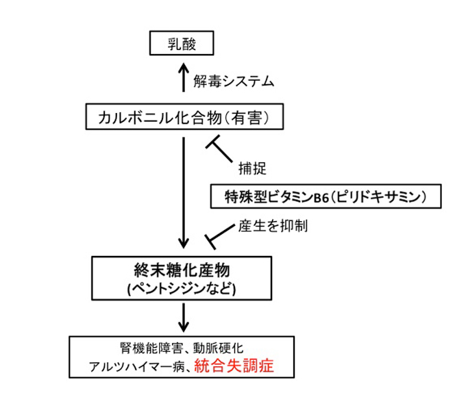 図