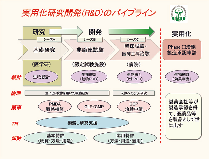 図１