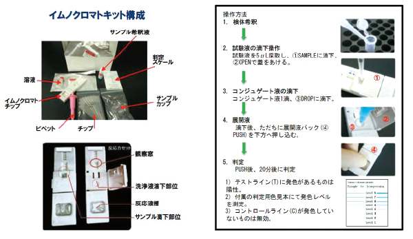 抗GLA抗体測定用イムノクロマトキット