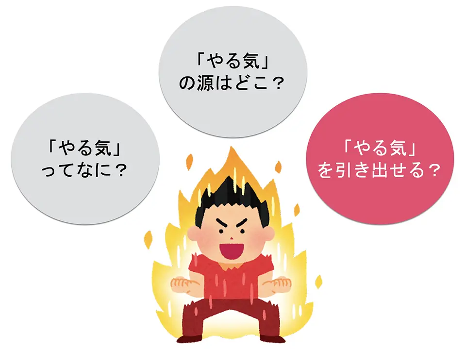 「やる気」を引き出せる？
