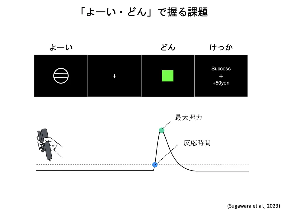 「よーい・どん」で握る課題
