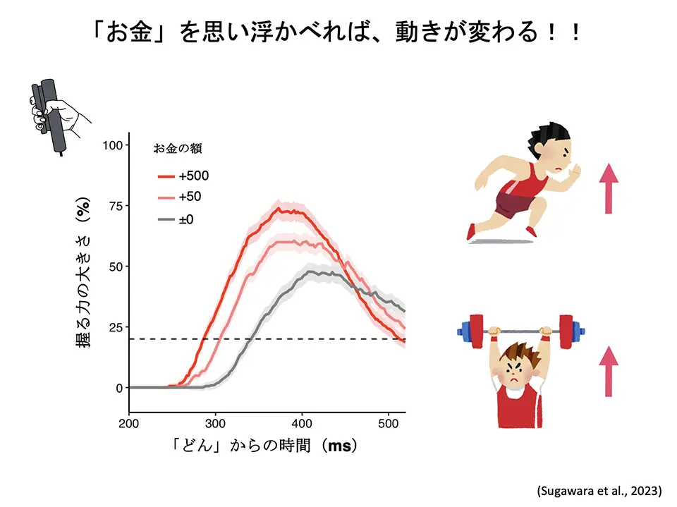 「お金」を思い浮かべれば、動きが変わる