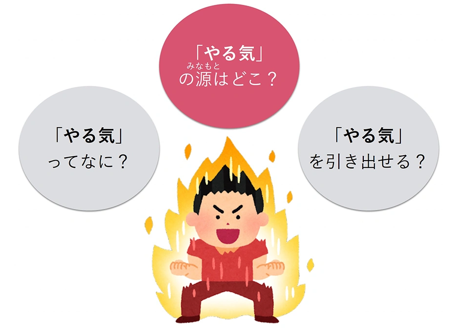 やる気の源