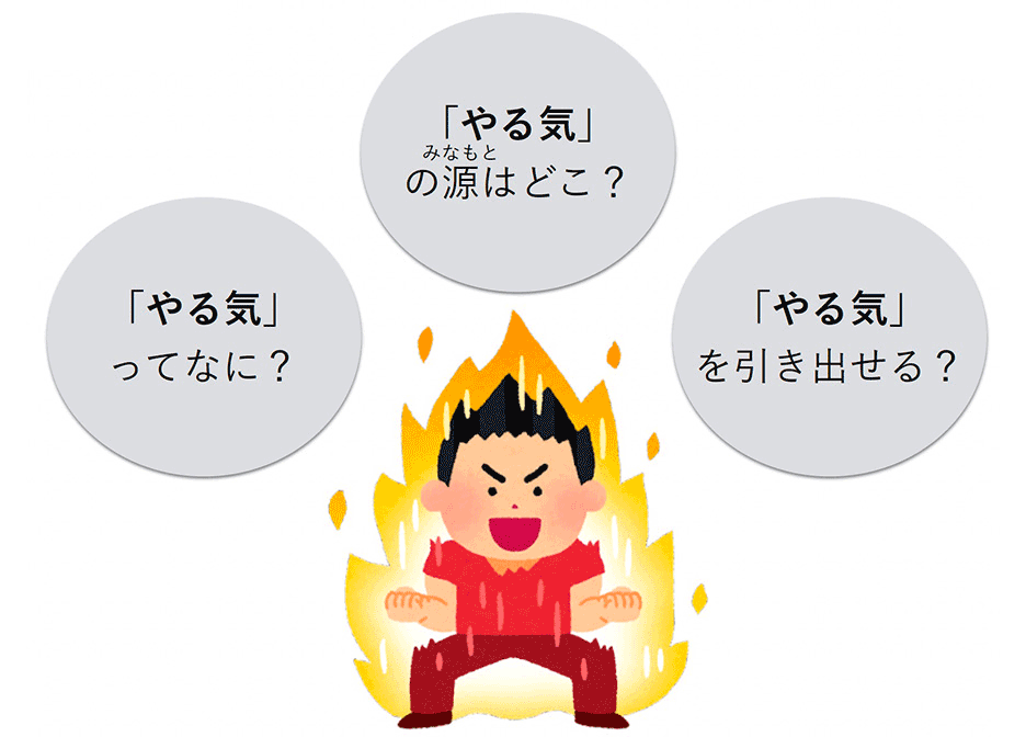 やる気とは