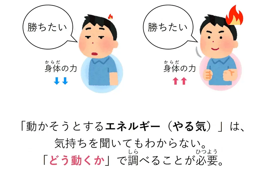 動かそうとするエネルギー