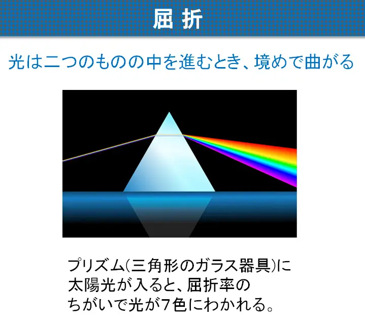 図1_光のプリズム