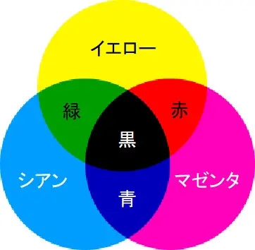 図10_物の色の3原色