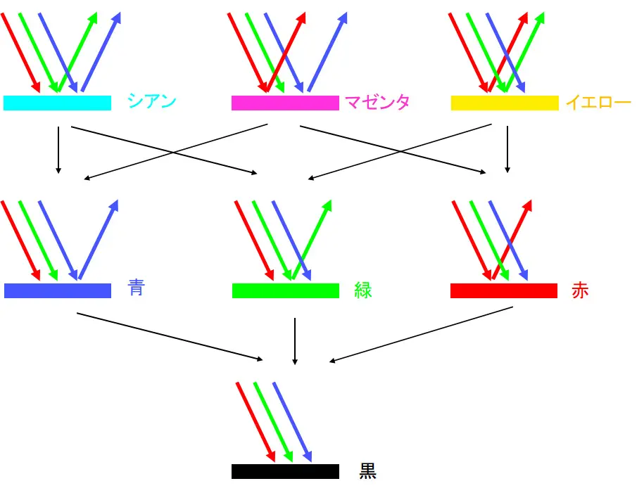 図11_色の見え方（光の吸収・反射）