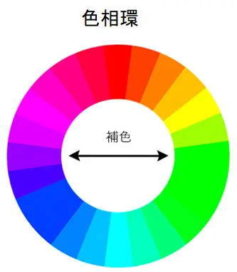 図19_色相環
