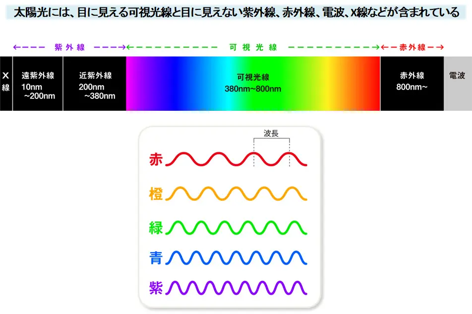 図2_太陽光について