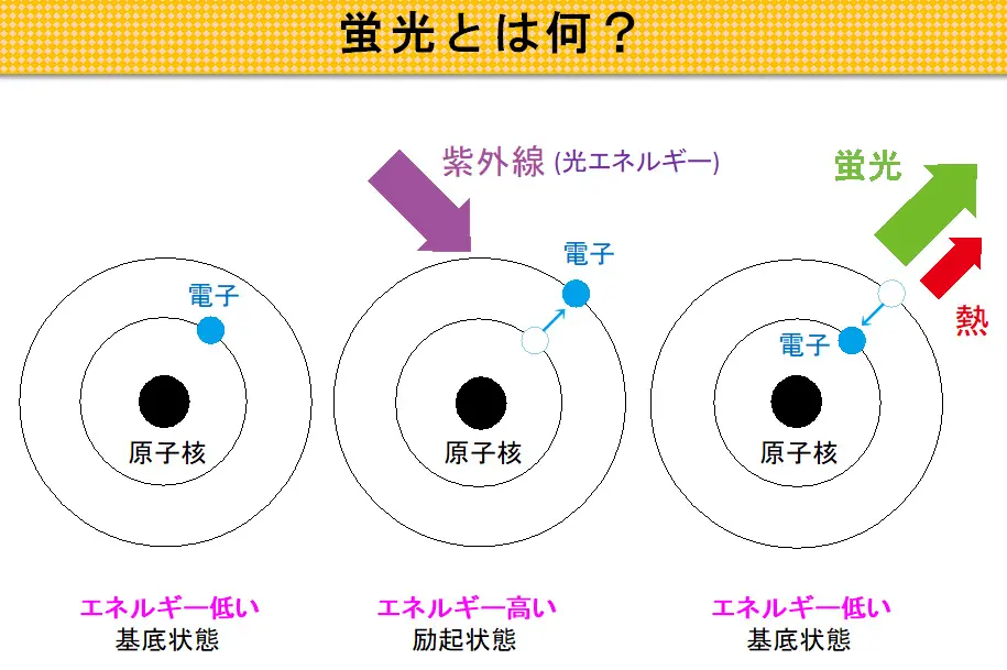 図23_蛍光とは何？