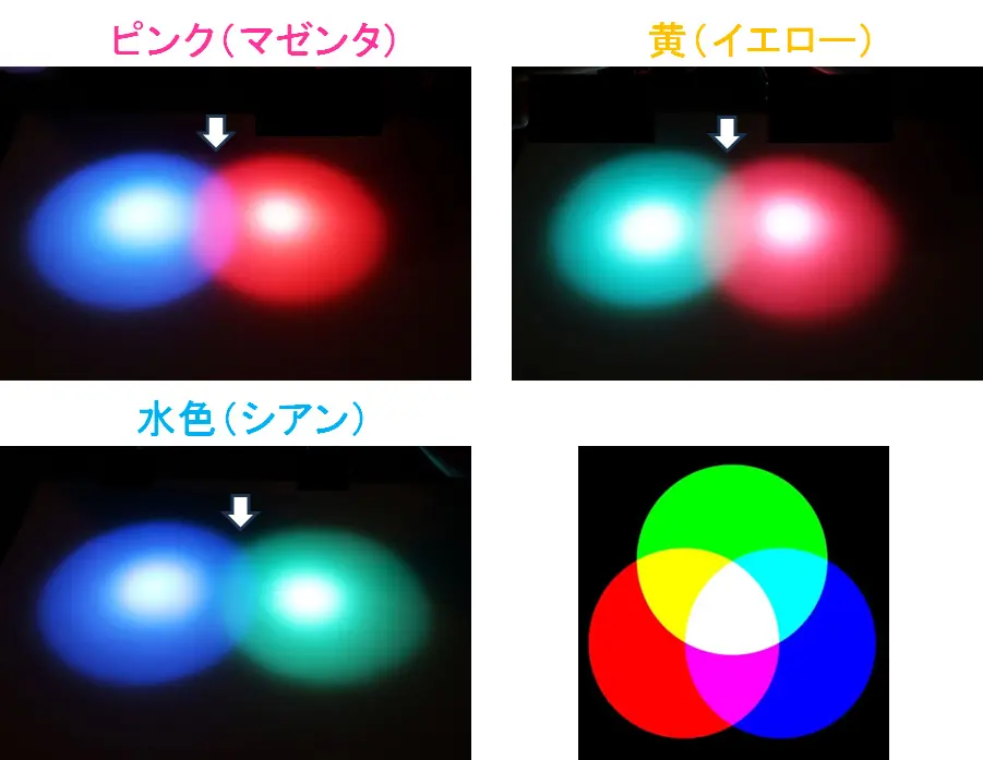 図5_光の3原色