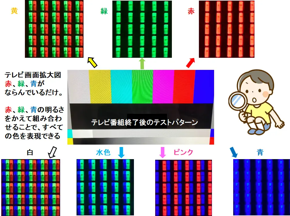 図6_テレビ画面拡大図