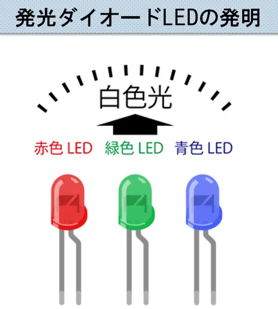 図9_発光ダイオードLEDの発明