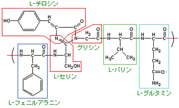 図11_GGPの発色団