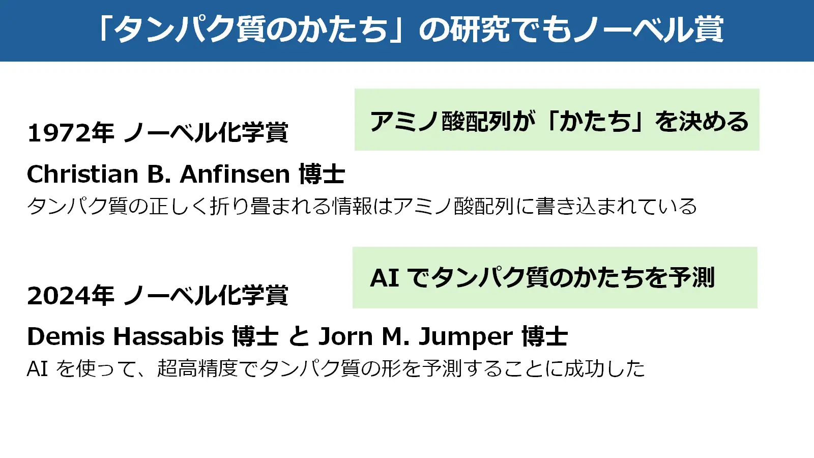 図15_タンパク質の形でノーベル賞