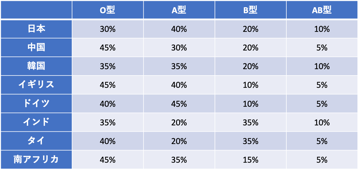 コロナ ウィルス 血液 型