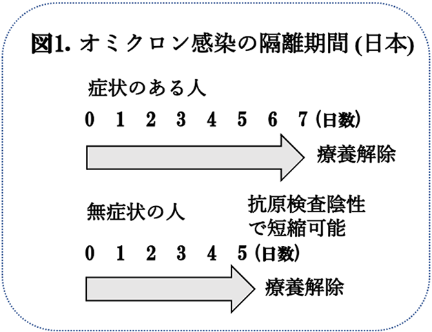 図1.