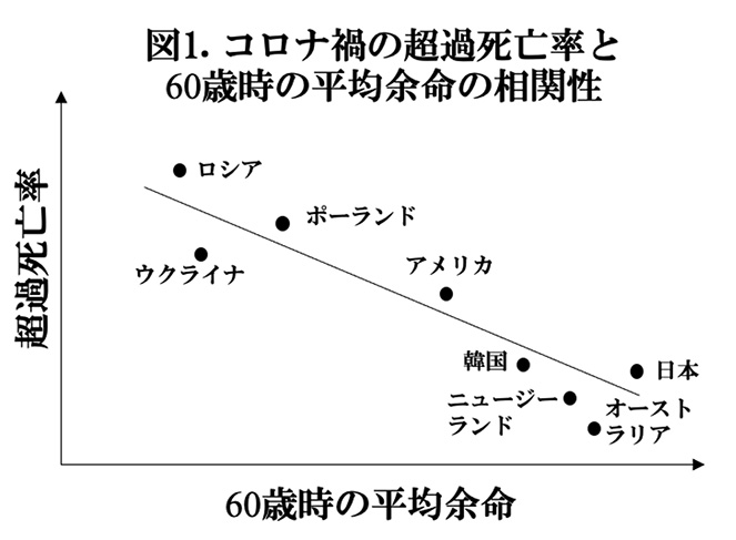 図1.