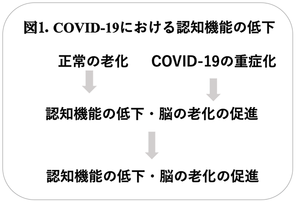 図1.