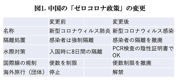 図1.