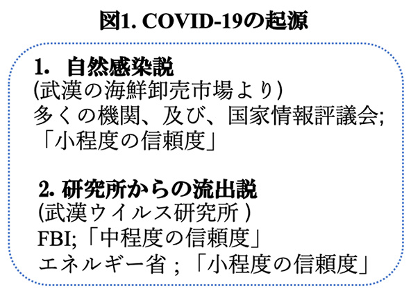 どのように広がるのか