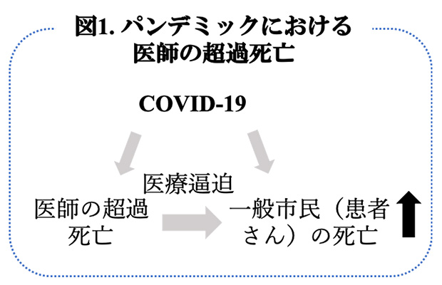 図1.