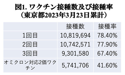 図1.