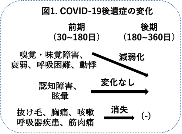 図1.