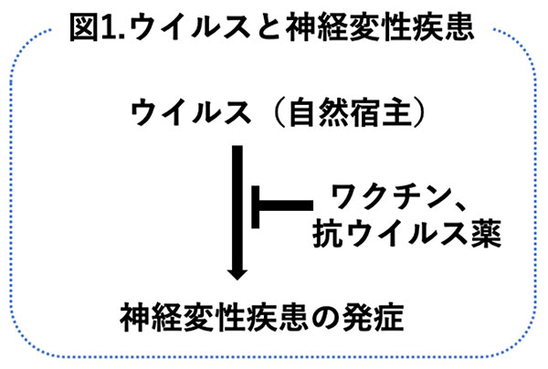 図1.