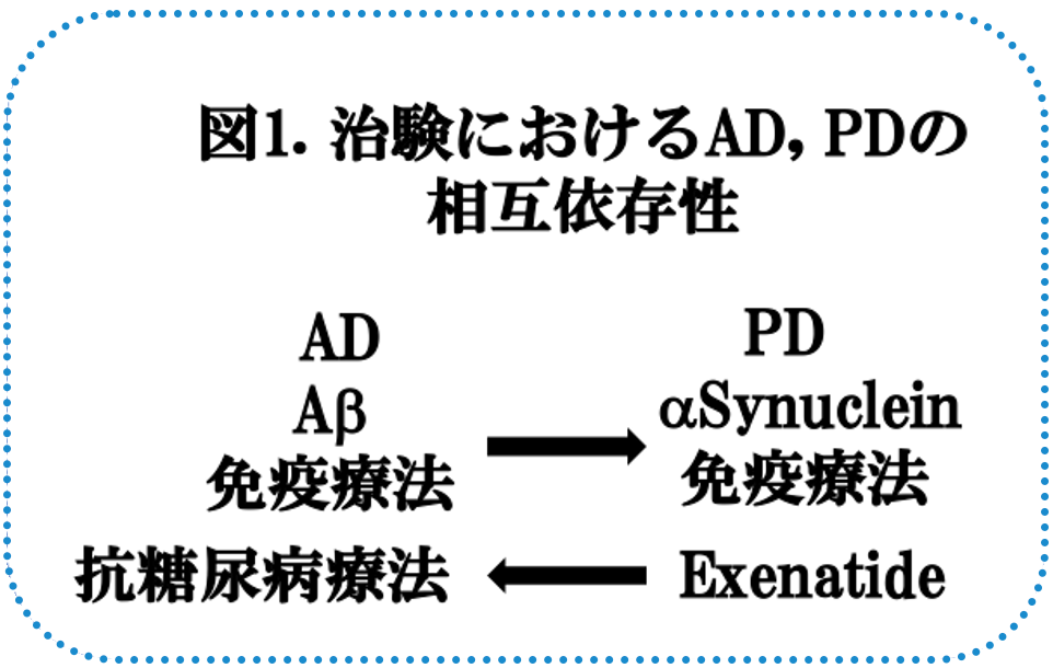 図1.