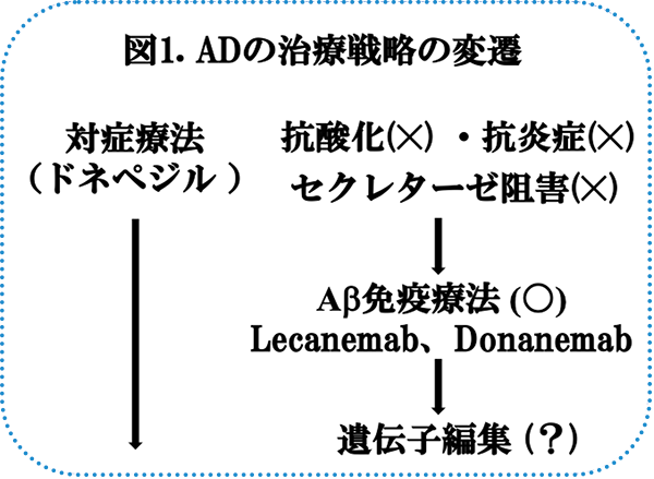 図1.